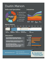 Dustin's Infographic